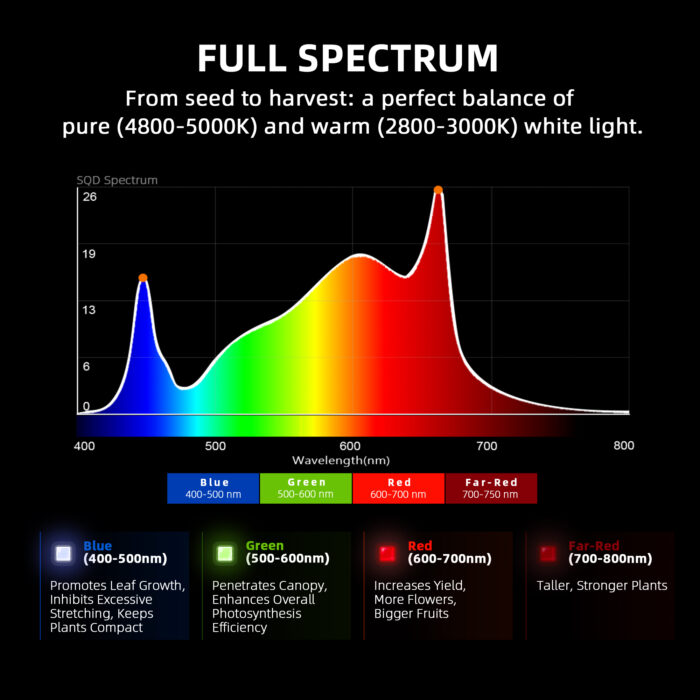 2025 Spider Farmer® 10’x5’X6.5′ Complete Grow Tent Kit丨2 X Newest Version G1000W Full Spectrum LED Grow Light丨6” Clip Fan丨6” Ventilation System | APP Control via Bluetooth & Wi-Fi for Automated Lighting, Ventilation & Circulation - Image 16