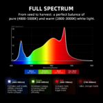 2025 Spider Farmer® 10’x5’X6.5′ Complete Grow Tent Kit丨2 X Newest Version G8600 Full Spectrum LED Grow Light丨6” Clip Fan丨6” Ventilation System | APP Control via Bluetooth & Wi-Fi for Automated Lighting, Ventilation & Circulation - Image 9