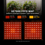 Smart Grow Tent Kit 5′x5′x6.5′ for 9–12 Plants with App Control via Bluetooth & Wi-Fi – Automated LED Lighting, Ventilation & Drip Irrigation | SE7000 730W, Sensors, GGS Controller & AC5 Power Strip - Image 14