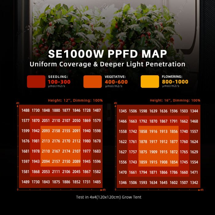 Spider Farmer®SE1000W LED Grow Light Samsung LM301H EVO Bluetooth & WiFi Smart APP Control Dimmable Commercial Vertical Farming - Image 2